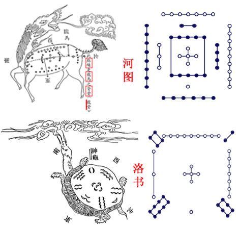 河圖洛書圖|道之源——河圖洛書